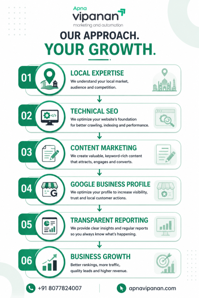 Apnavipanan-our Approach. Your Growth.