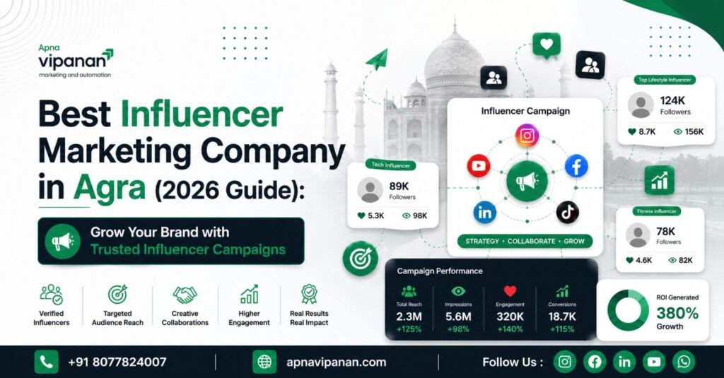 Best Influencer Marketing Company in Agra (2026 Guide): Grow Your Brand with Trusted Influencer Campaigns