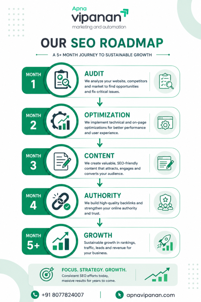 Apnavipnan-SEO Monthly Roadmap